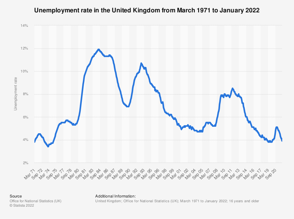 Does Cornwall have an employment problem?